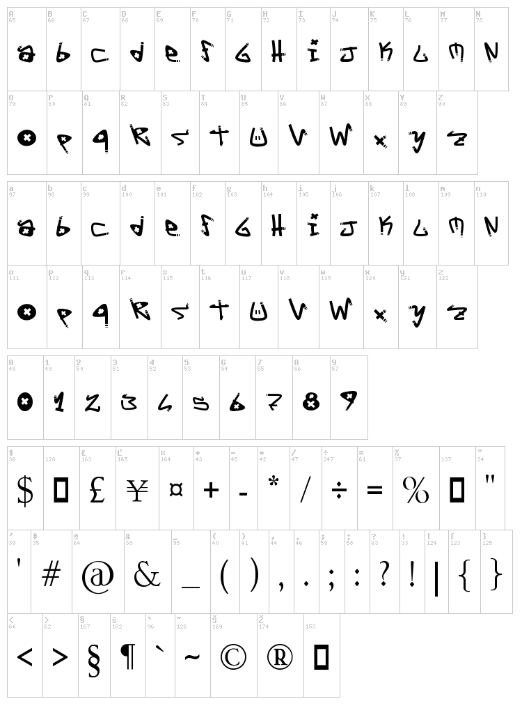 Y-Yo Tags font map